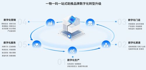 愛創科技榮膺2022年食品追溯服務商50強，技術服務再獲認可